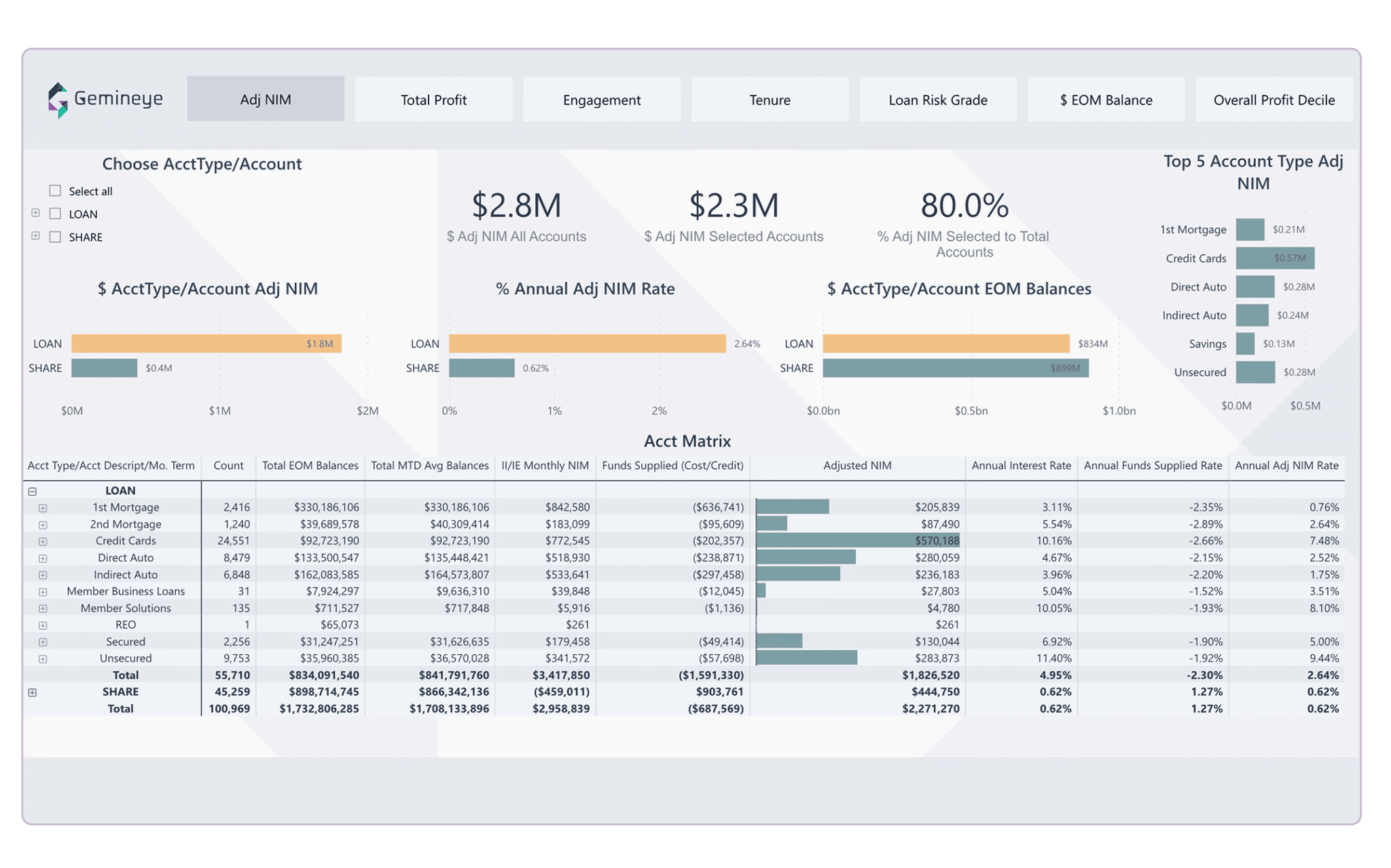 An integration solution for those tired of compromise 