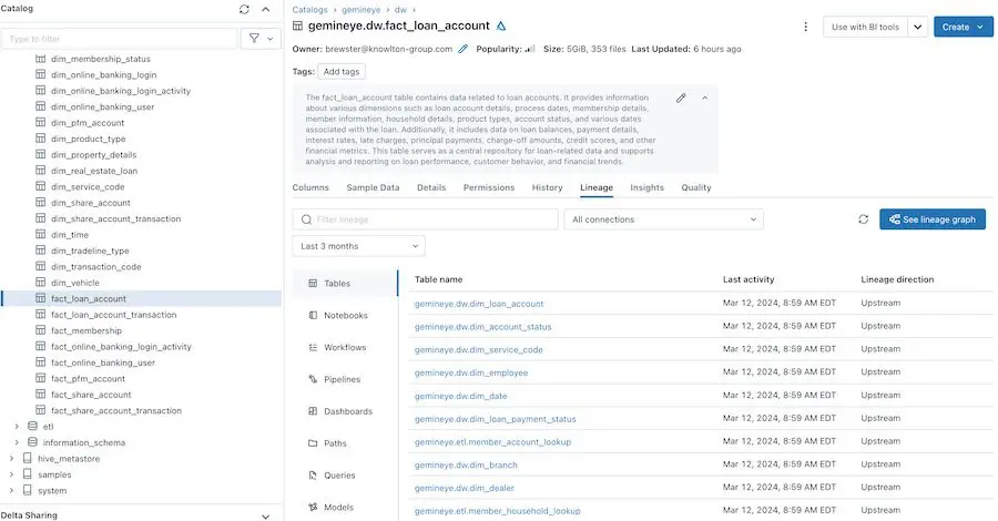 Say goodbye to standard definitions