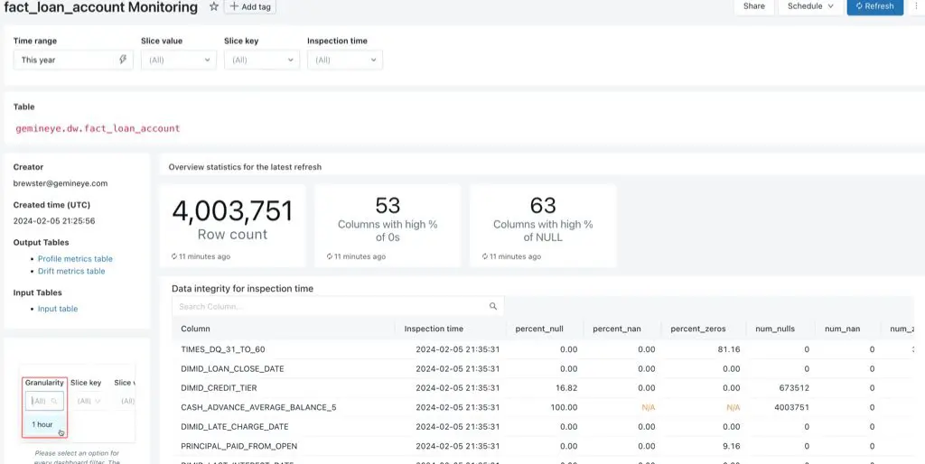 Stay ahead of potential issues