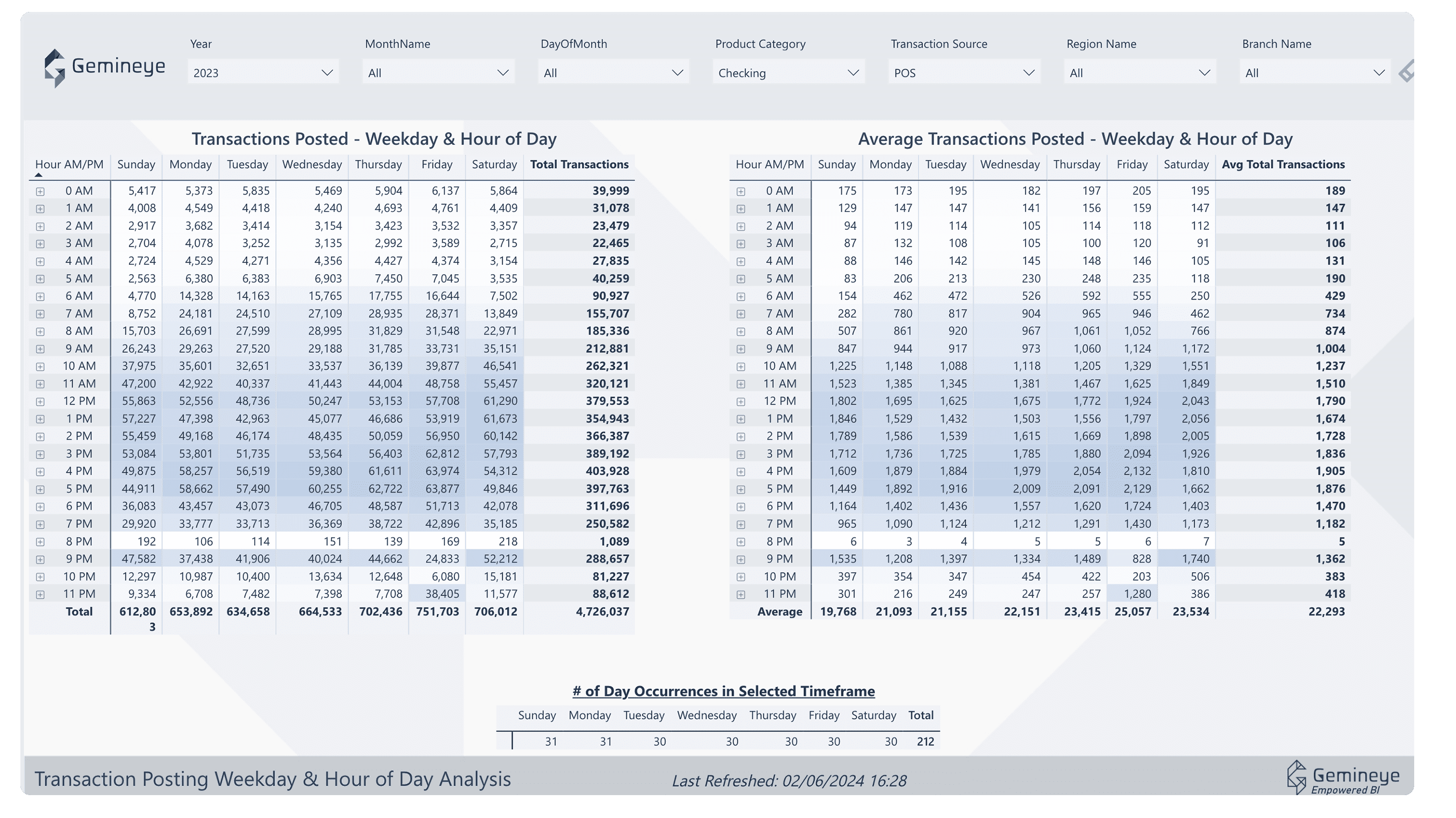 operations-feature-1