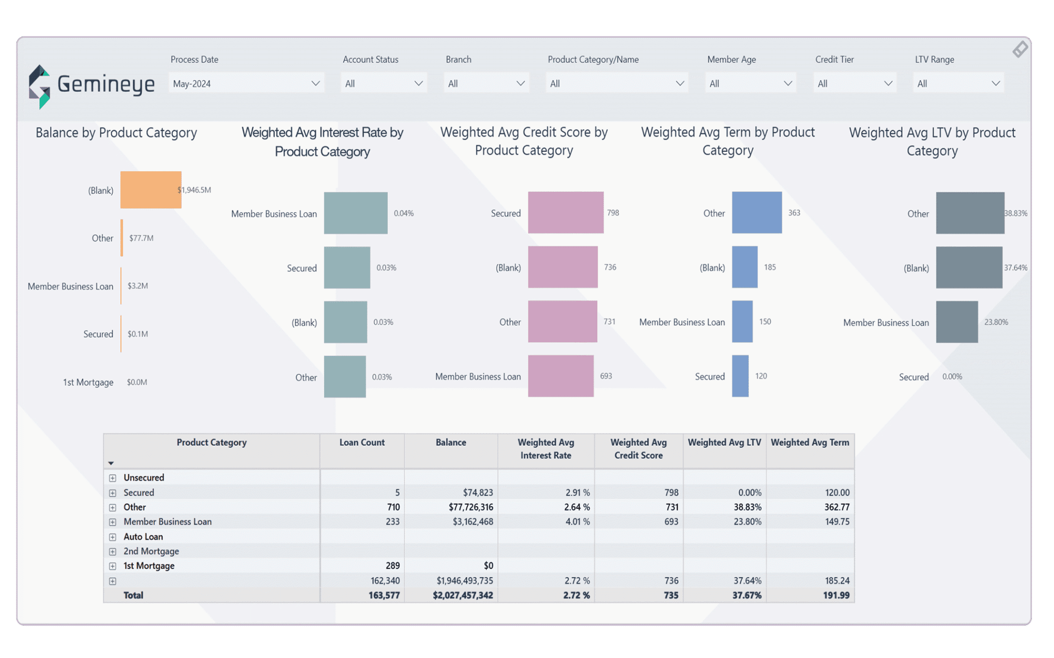 Advanced machine learning for finance 