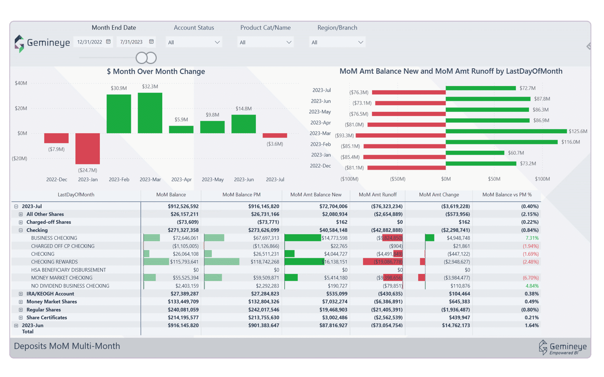 Built by experts who understand finance for financial institutions 