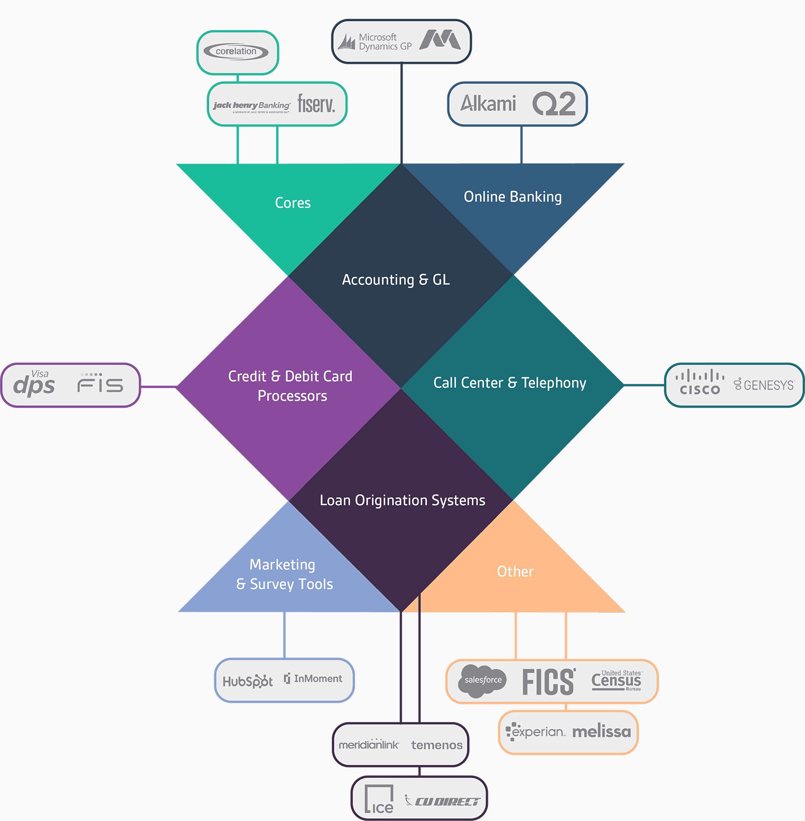 Gemineye integrations infographic