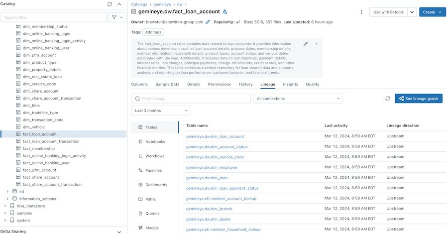 Gemineye Data Lakehouse share account listing