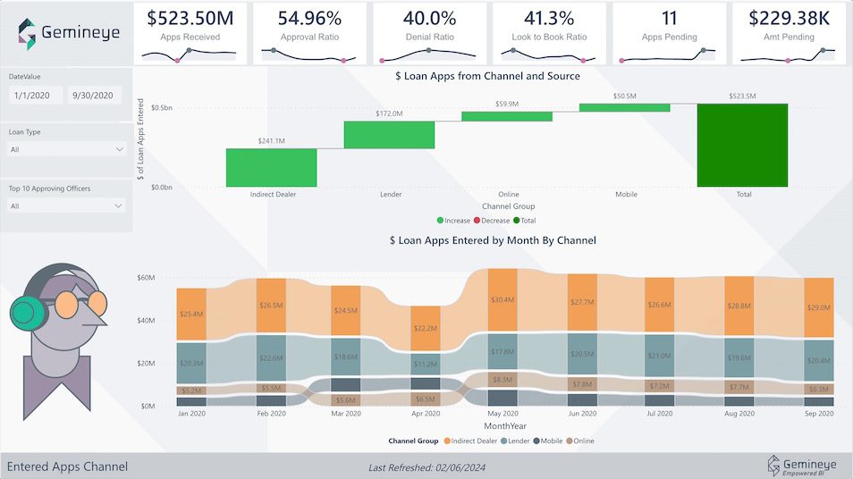 Gemineye Data Lakehouse entered apps channel screenshot