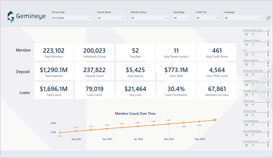 Sayonara to spreadsheets 