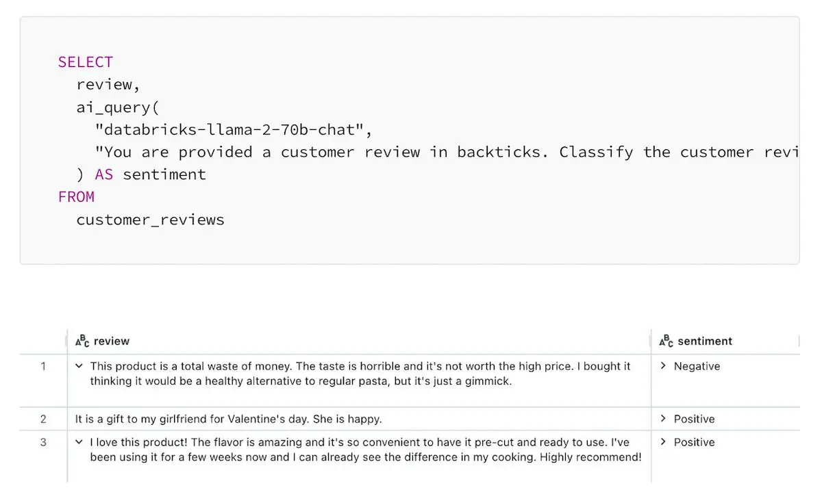 Harness the power of AI models + SQL