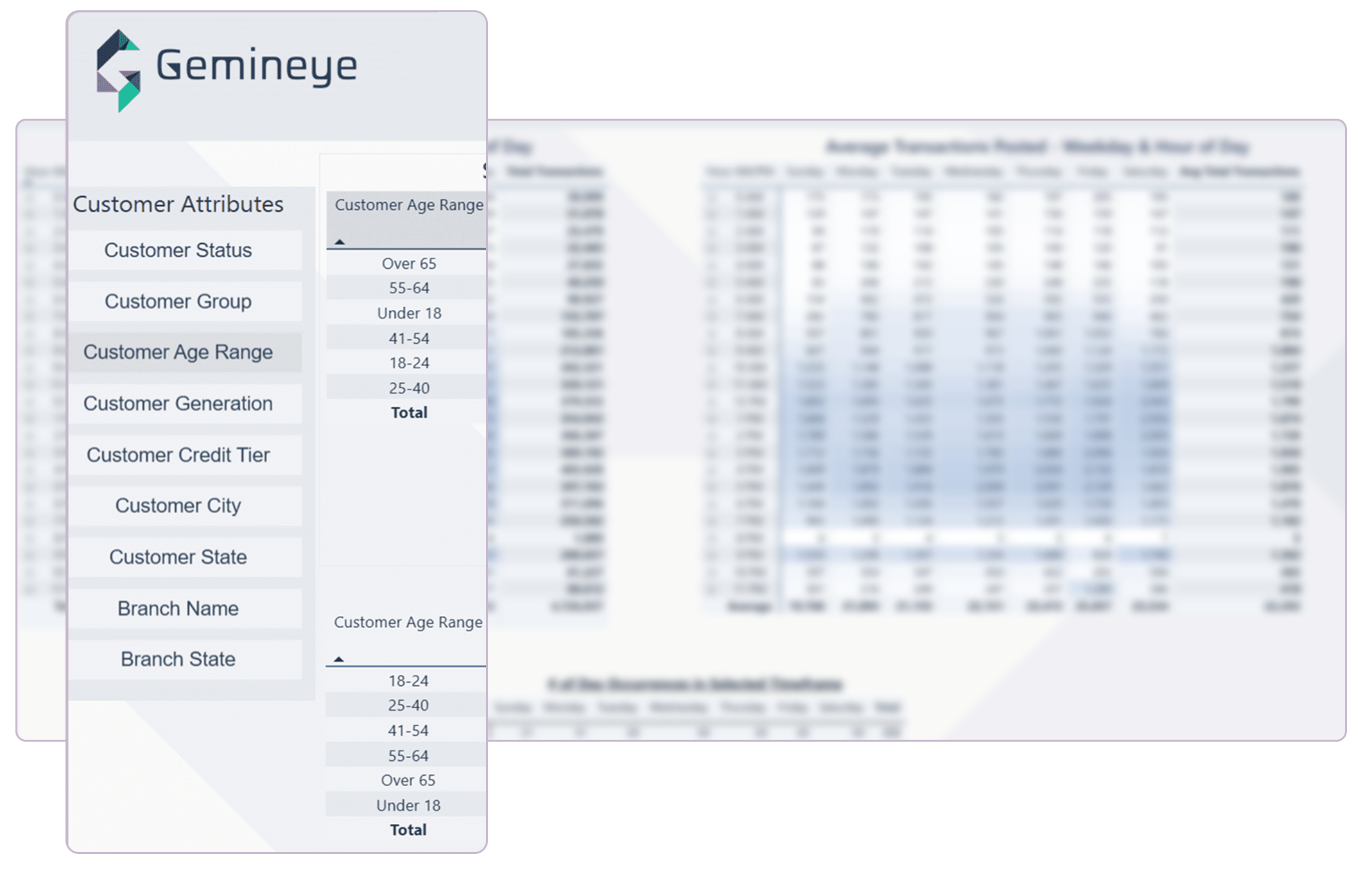 Cost spreading customization done your way