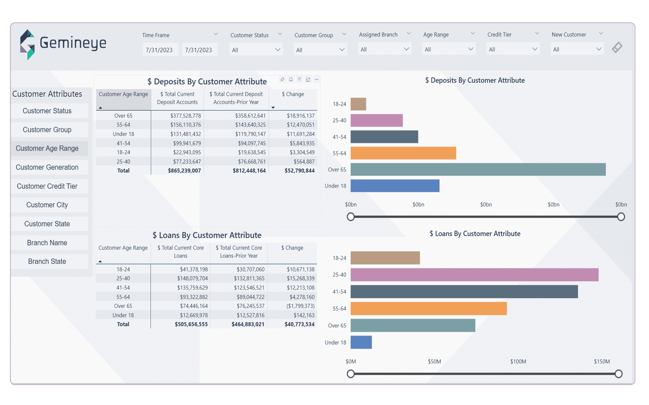 Engagement-based models for perfectly-timed marketing 