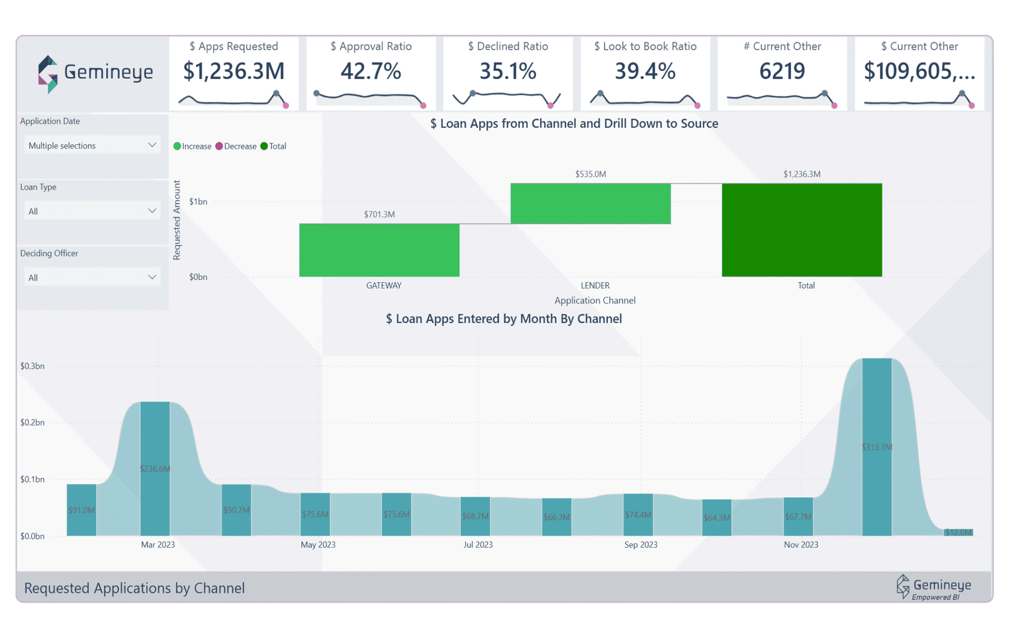Ditch the crystal ball with these advanced predictive tools