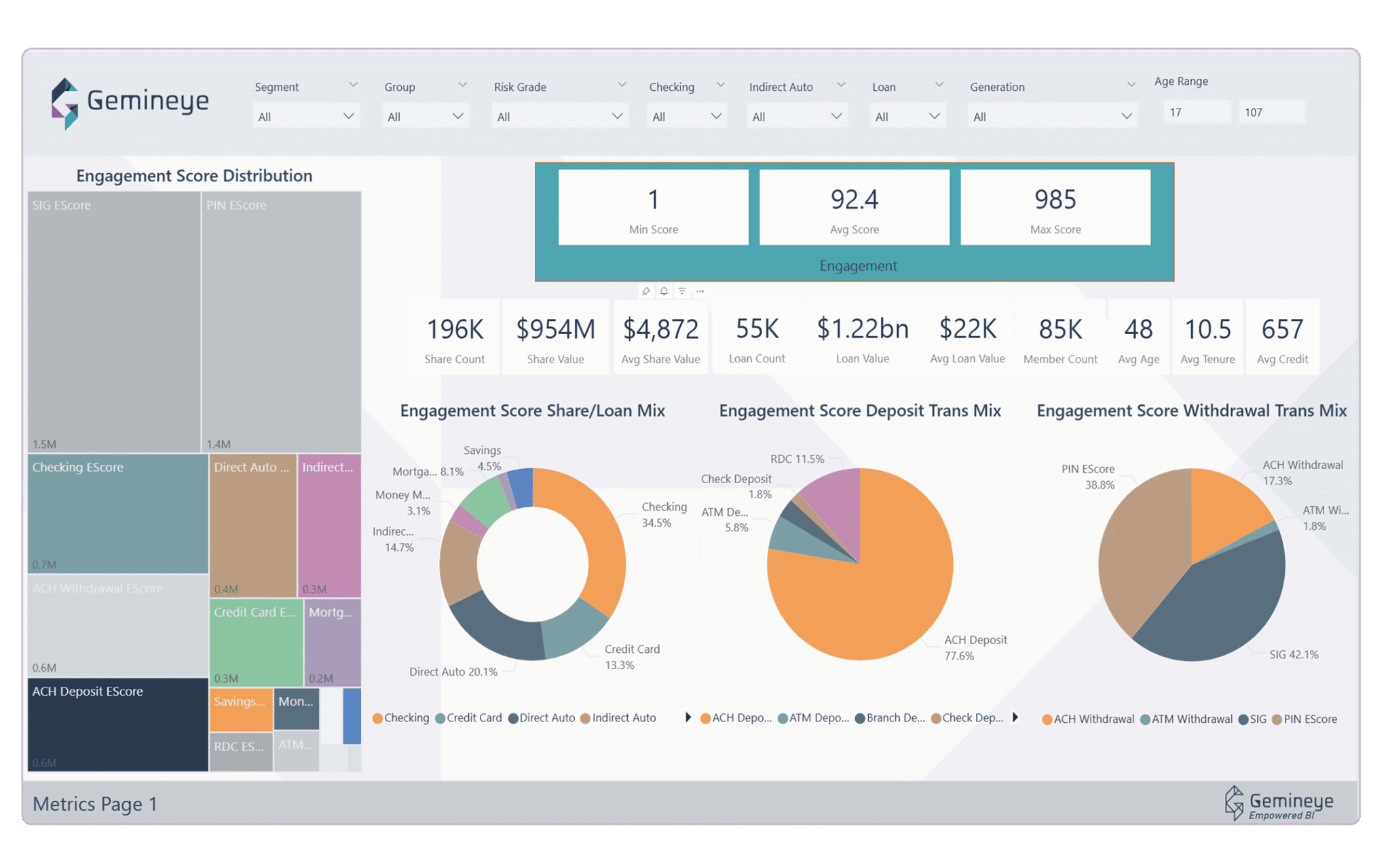 Over 250 visualizations at your fingertips 