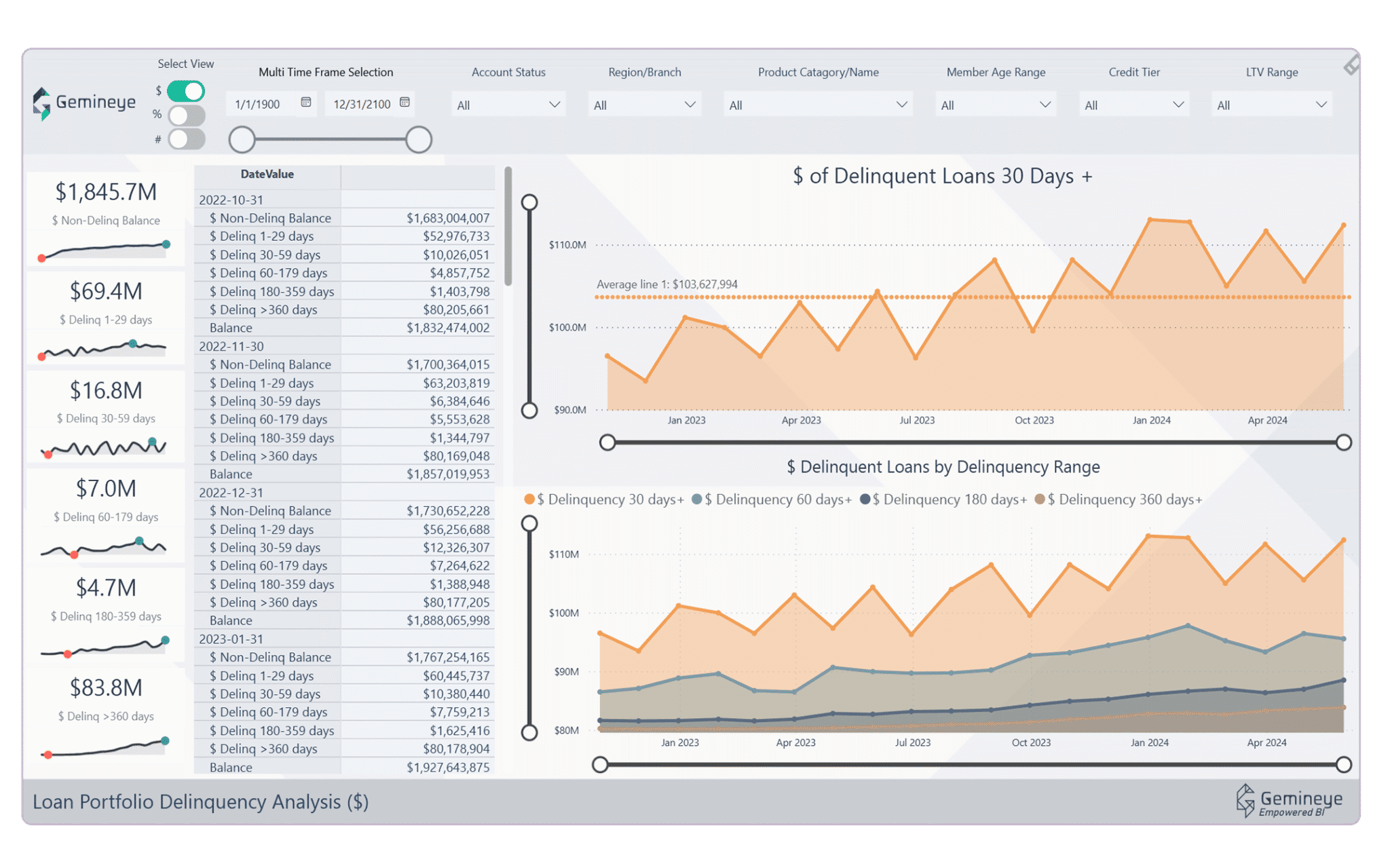 It’s called PowerBI for a reason 