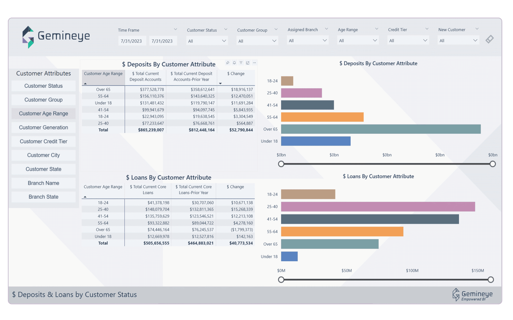 GL reporting made easy 