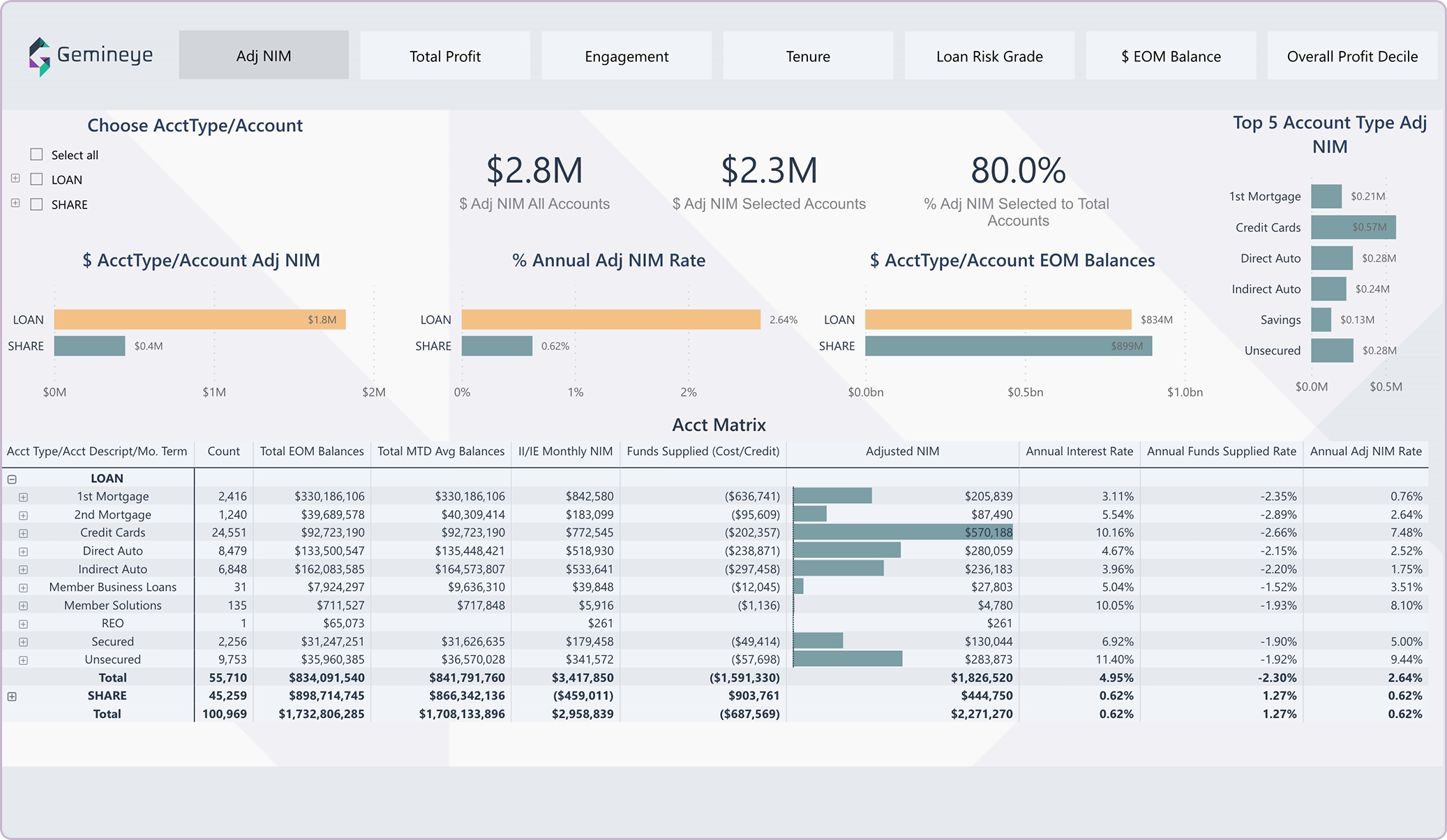  A one-stop-shop for financial analysis and operational insights 