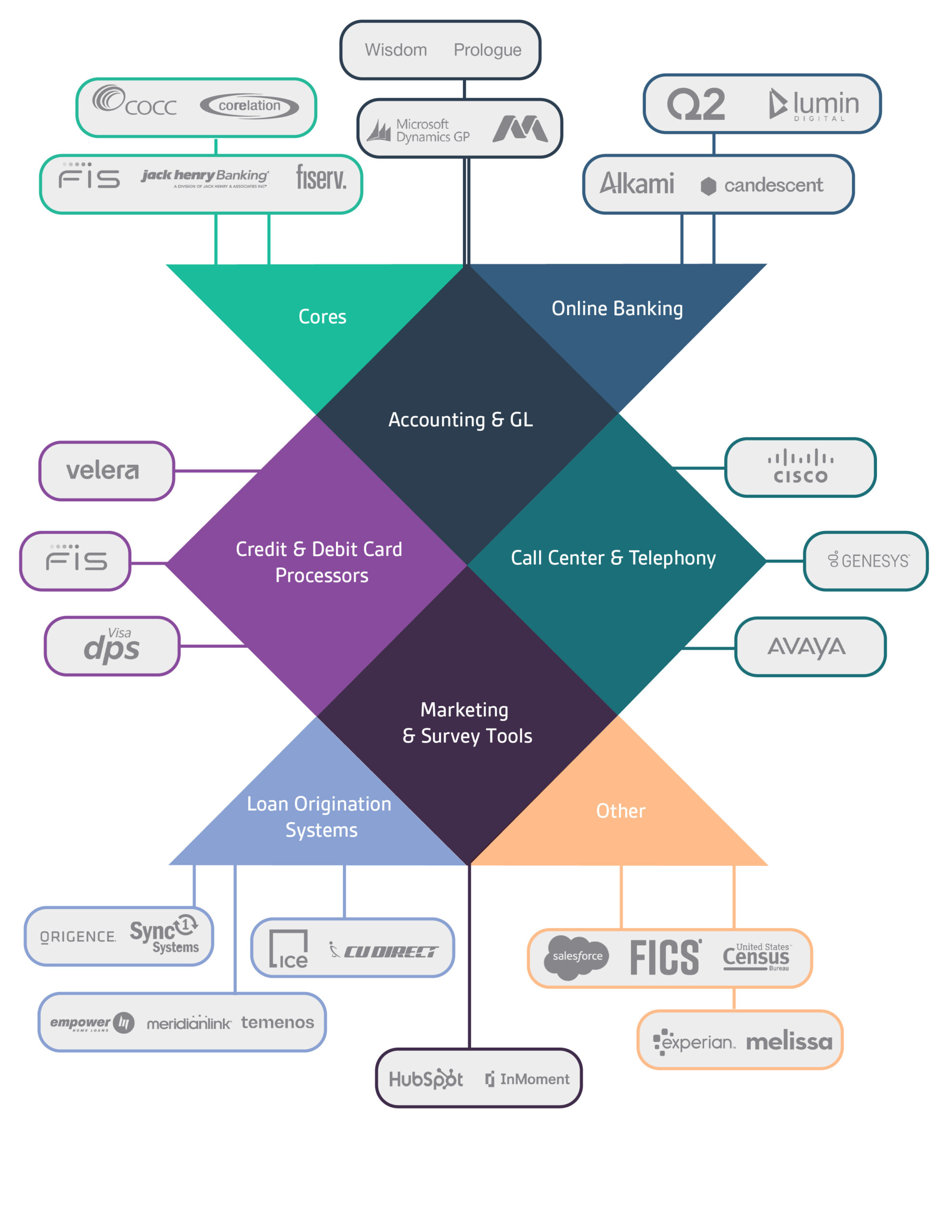 Gemineye data analytics integrations